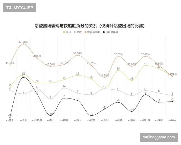 预期助攻与实际助攻差异分析 反映球队终结能力差距